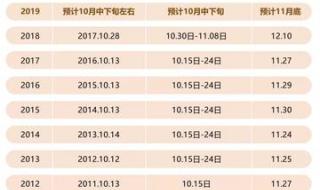 考公务员培训机构排名
