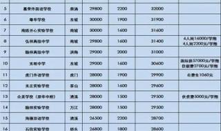 2023年中考已确定改革