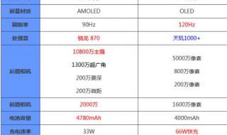 华为荣耀V40参数配置