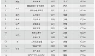 青岛工学院学费多少钱