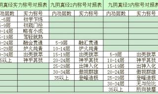 九阴真经如何提升实力