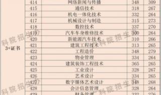 广东科学技术职业学校
