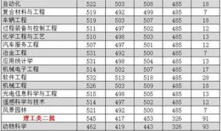 河北工程大学专科分数线
