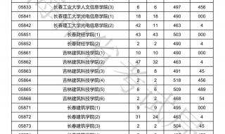 海南高考成绩公布时间2020
