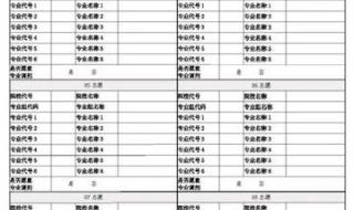 2021年志愿模拟填报表格