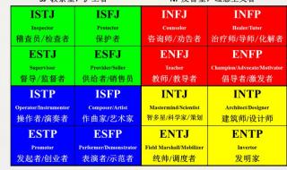 16型人格最受欢迎排行