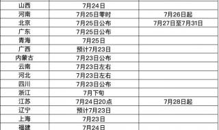 海南高考成绩公布时间2020