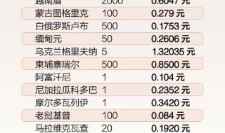 2亿越南盾是多少人民币