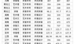河北工程大学专科分数线