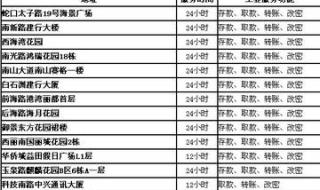 银行几号开始正常上班